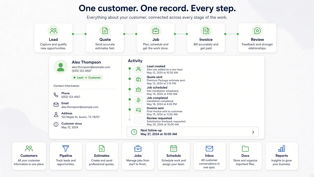 Lead to quote to job to invoice to review on one customer timeline